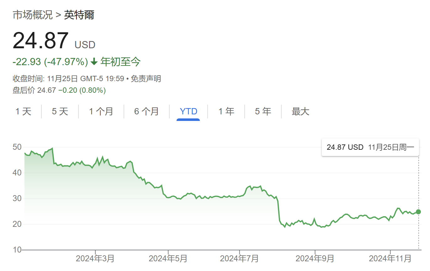 史上最大之一的科技并购泡汤？高通收购英特尔兴趣据称已降温-第1张图片-乐修号