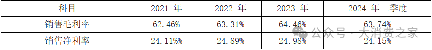 20家白酒上市企业大盘点！部分价格带动销好，高端白酒盈利能力强-第1张图片-乐修号