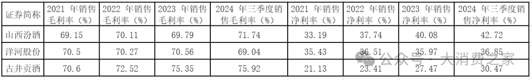 20家白酒上市企业大盘点！部分价格带动销好，高端白酒盈利能力强-第4张图片-乐修号