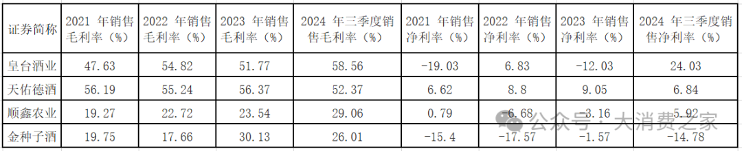 20家白酒上市企业大盘点！部分价格带动销好，高端白酒盈利能力强-第6张图片-乐修号