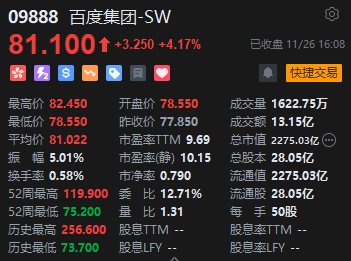 收评：港股恒指微涨0.04% 科指跌0.31%消费板块表现活跃-第4张图片-乐修号