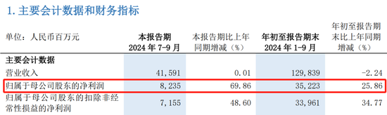 浦发银行中层调岗 涉及多部门总经理-第5张图片-乐修号