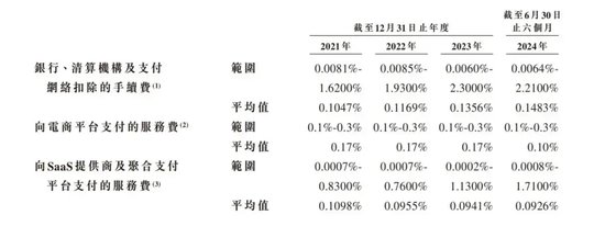 富友支付IPO：破局太难！-第1张图片-乐修号