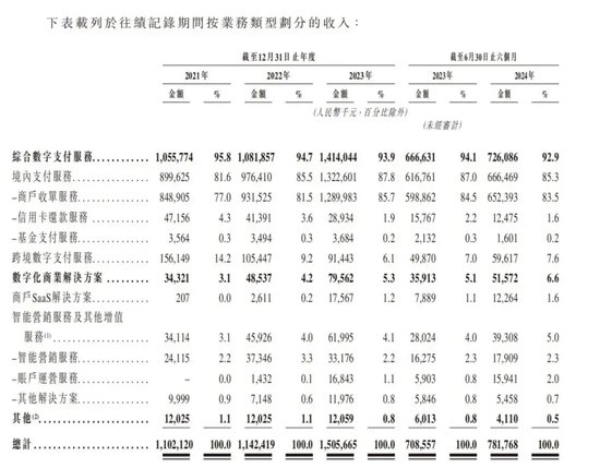 富友支付IPO：破局太难！-第2张图片-乐修号