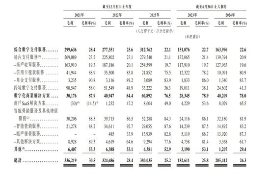 富友支付IPO：破局太难！-第3张图片-乐修号