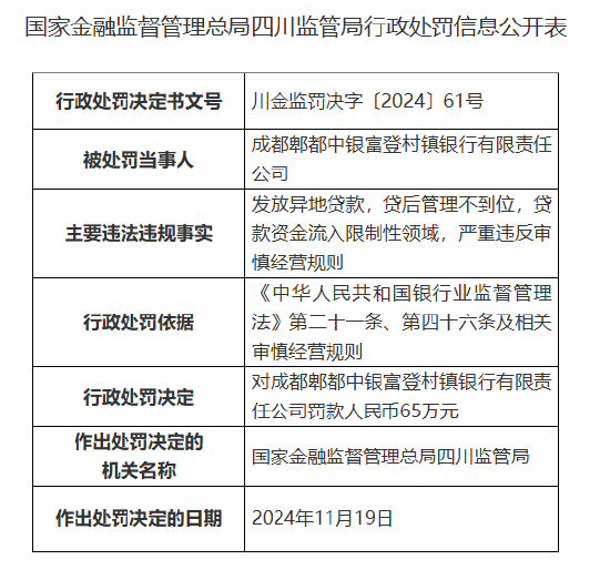 成都郫都中银富登村镇银行被罚65万元：因发放异地贷款等违法违规行为-第1张图片-乐修号