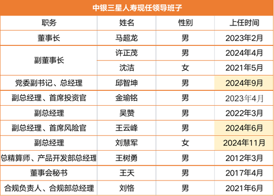 千亿中银三星人寿嬗变：新晋一名副总经理 中航集团欲“出走”-第3张图片-乐修号