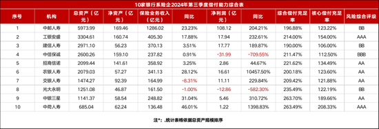 千亿中银三星人寿嬗变：新晋一名副总经理 中航集团欲“出走”-第4张图片-乐修号