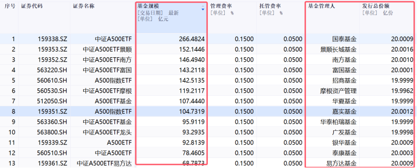 激战！40家公募入场布局，谁能胜出？-第1张图片-乐修号