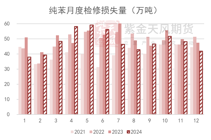 苯乙烯：等待驱动-第4张图片-乐修号