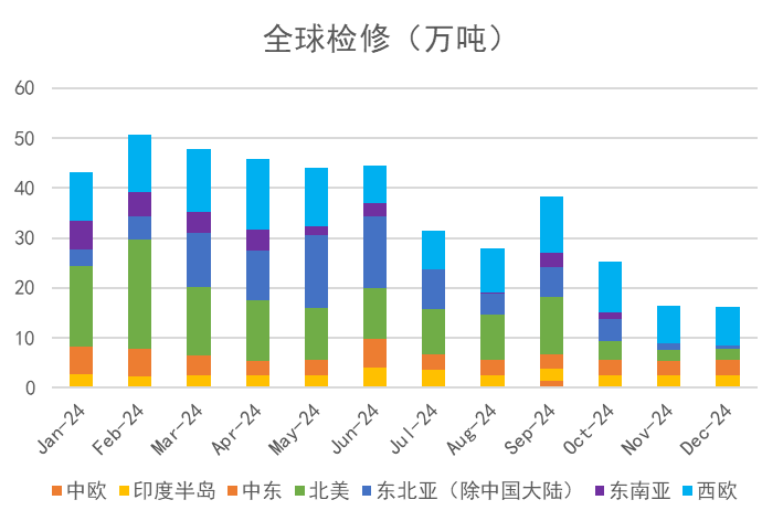 苯乙烯：等待驱动-第9张图片-乐修号