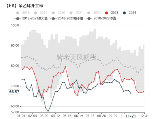 苯乙烯：等待驱动-第13张图片-乐修号