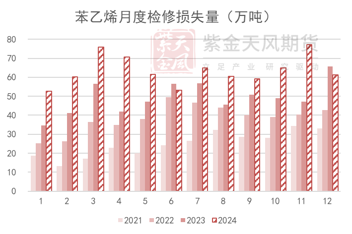 苯乙烯：等待驱动-第14张图片-乐修号