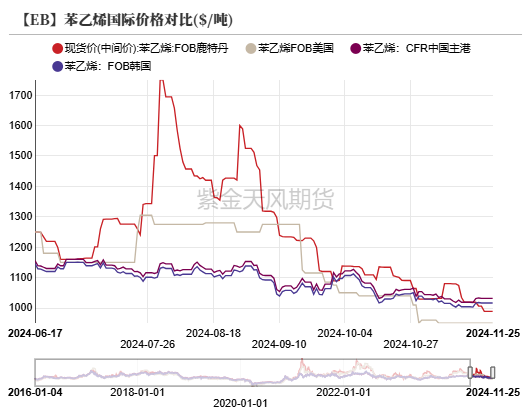 苯乙烯：等待驱动-第17张图片-乐修号