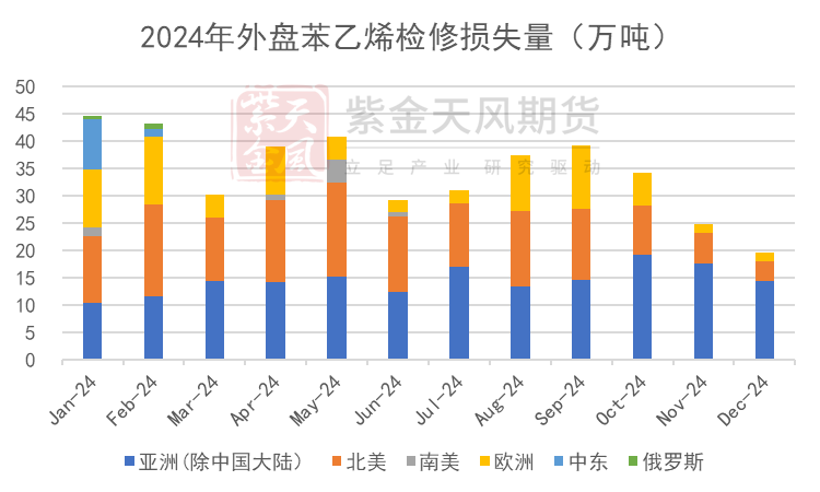 苯乙烯：等待驱动-第18张图片-乐修号