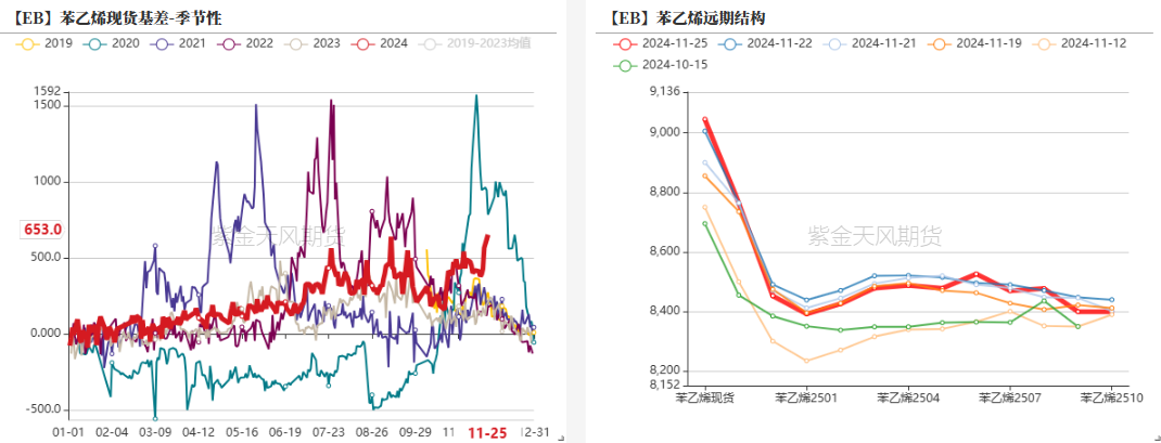 苯乙烯：等待驱动-第21张图片-乐修号