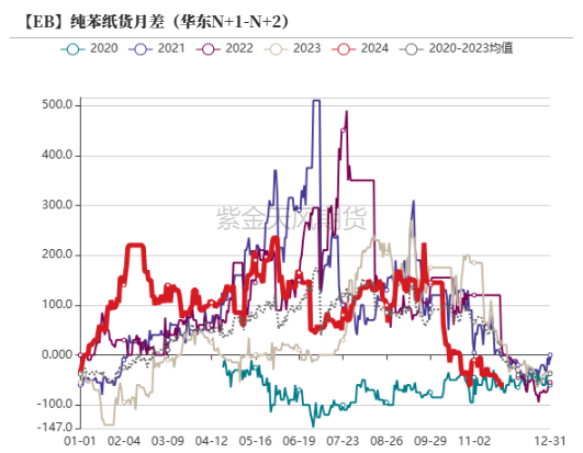 苯乙烯：等待驱动-第22张图片-乐修号