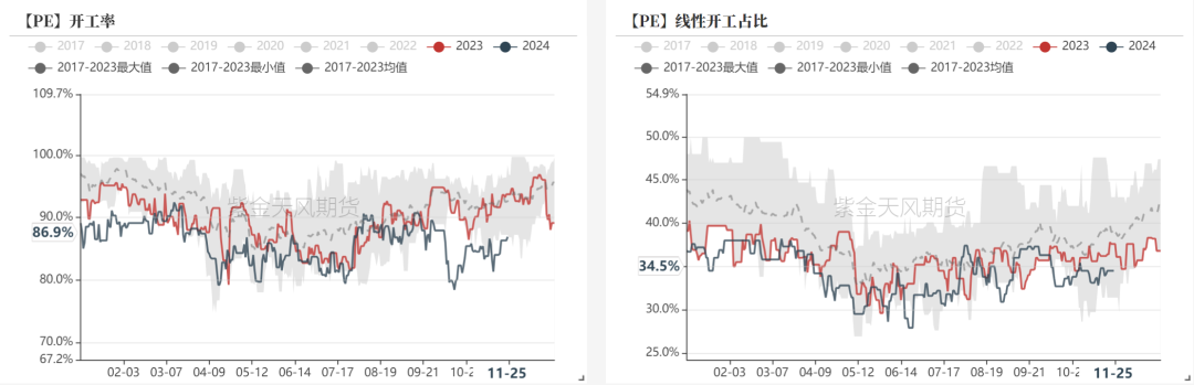 聚烯烃：检修逐渐重启-第3张图片-乐修号