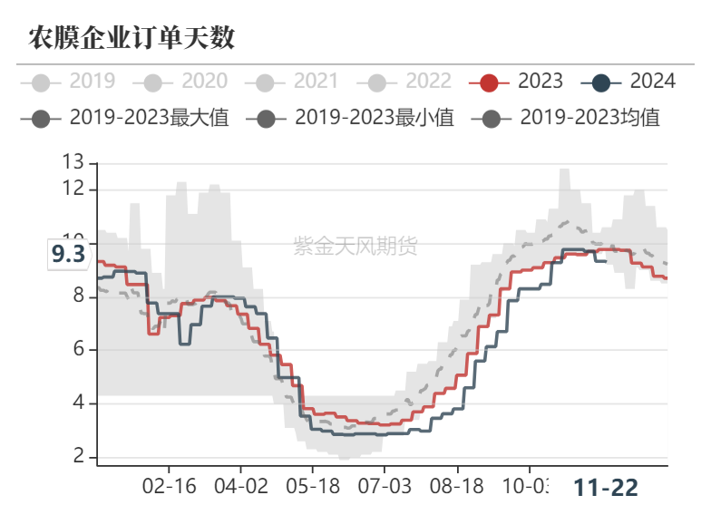 聚烯烃：检修逐渐重启-第12张图片-乐修号