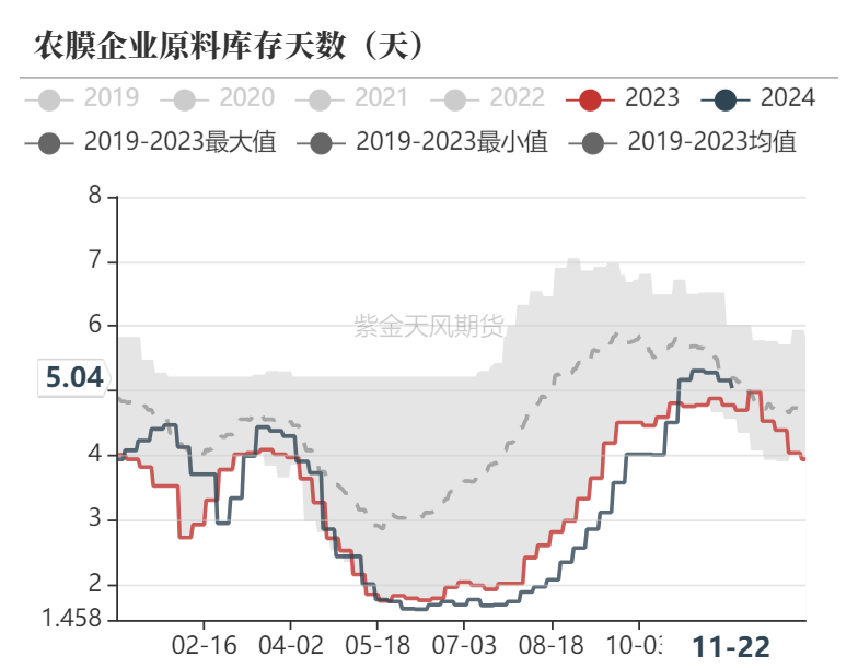 聚烯烃：检修逐渐重启-第13张图片-乐修号