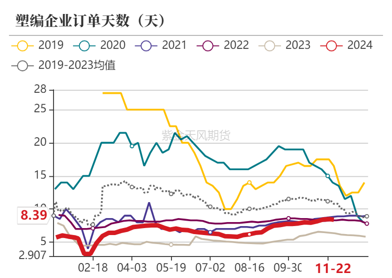 聚烯烃：检修逐渐重启-第15张图片-乐修号