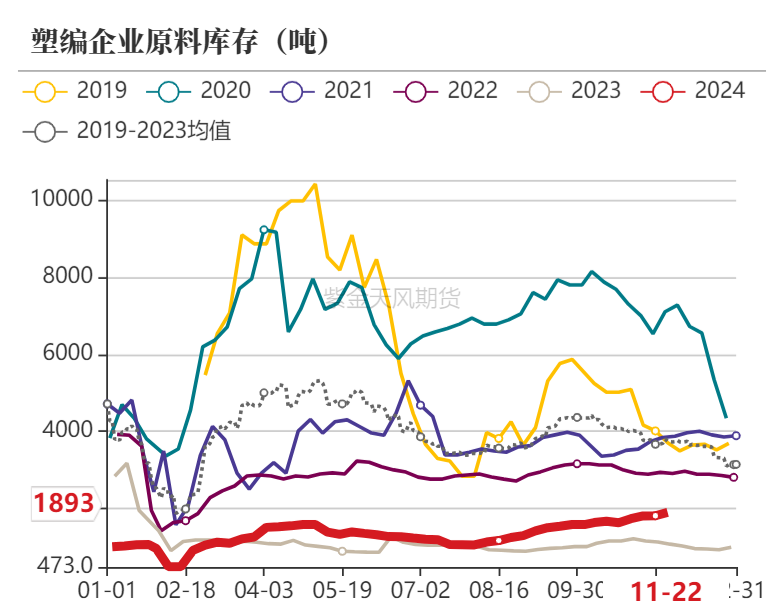 聚烯烃：检修逐渐重启-第16张图片-乐修号