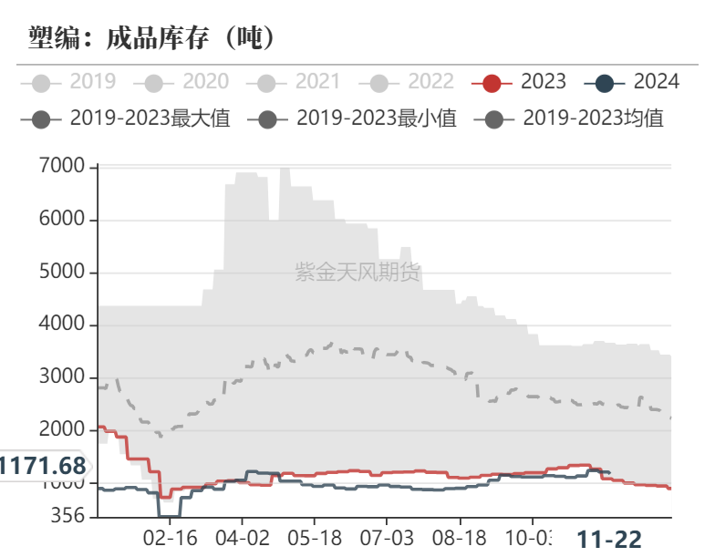 聚烯烃：检修逐渐重启-第17张图片-乐修号