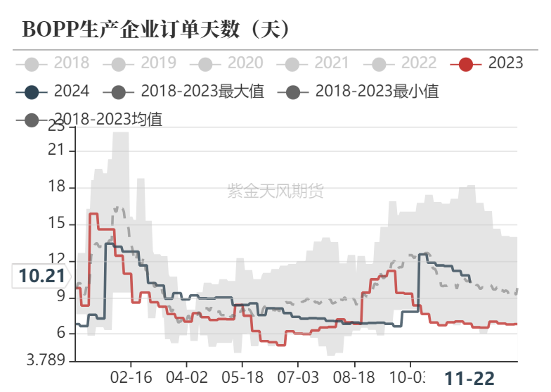 聚烯烃：检修逐渐重启-第18张图片-乐修号