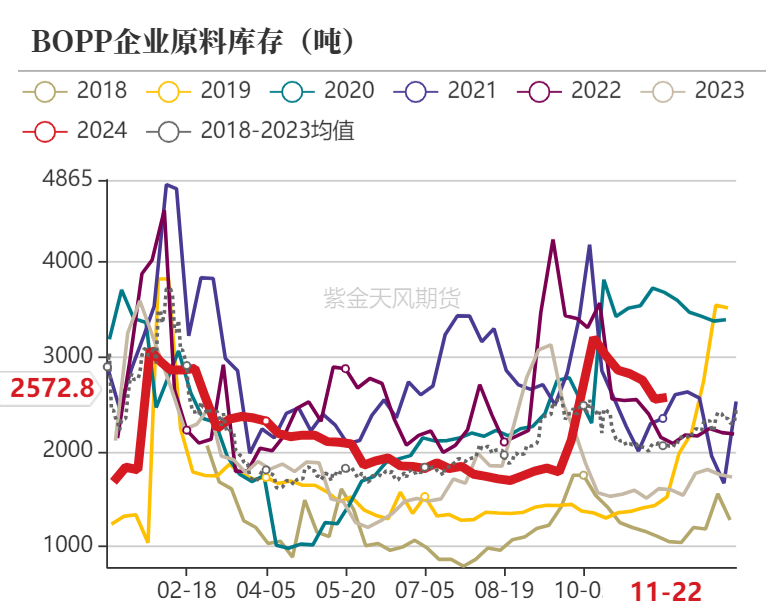 聚烯烃：检修逐渐重启-第19张图片-乐修号