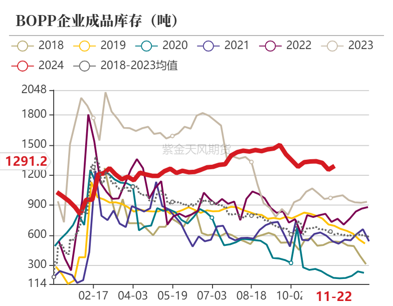 聚烯烃：检修逐渐重启-第20张图片-乐修号