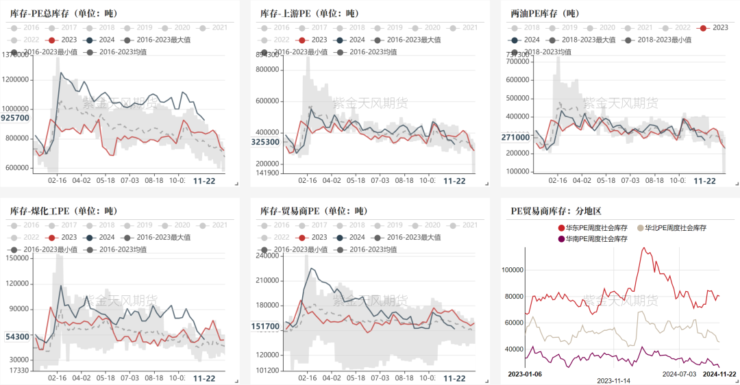 聚烯烃：检修逐渐重启-第21张图片-乐修号