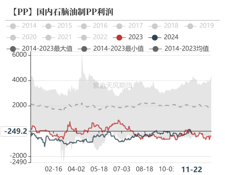 聚烯烃：检修逐渐重启-第24张图片-乐修号