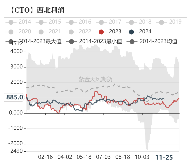 聚烯烃：检修逐渐重启-第25张图片-乐修号