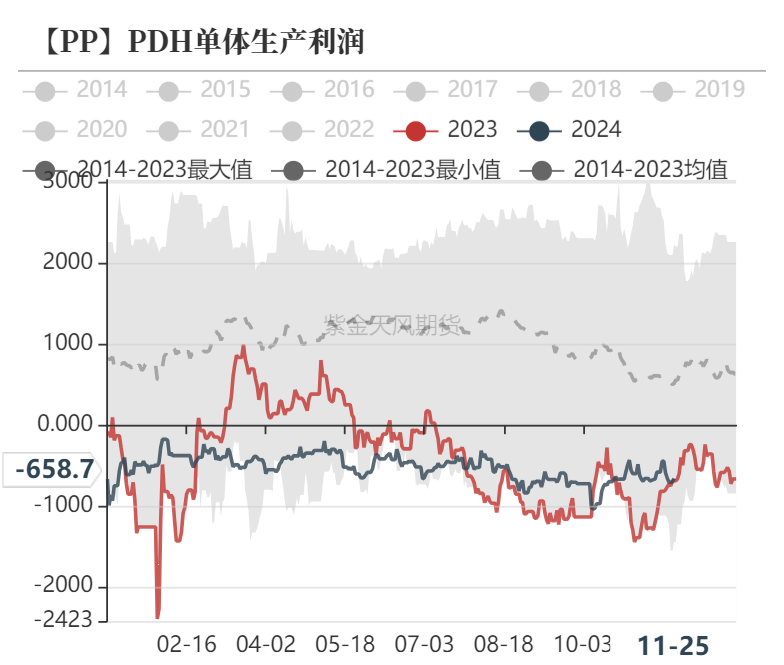 聚烯烃：检修逐渐重启-第26张图片-乐修号