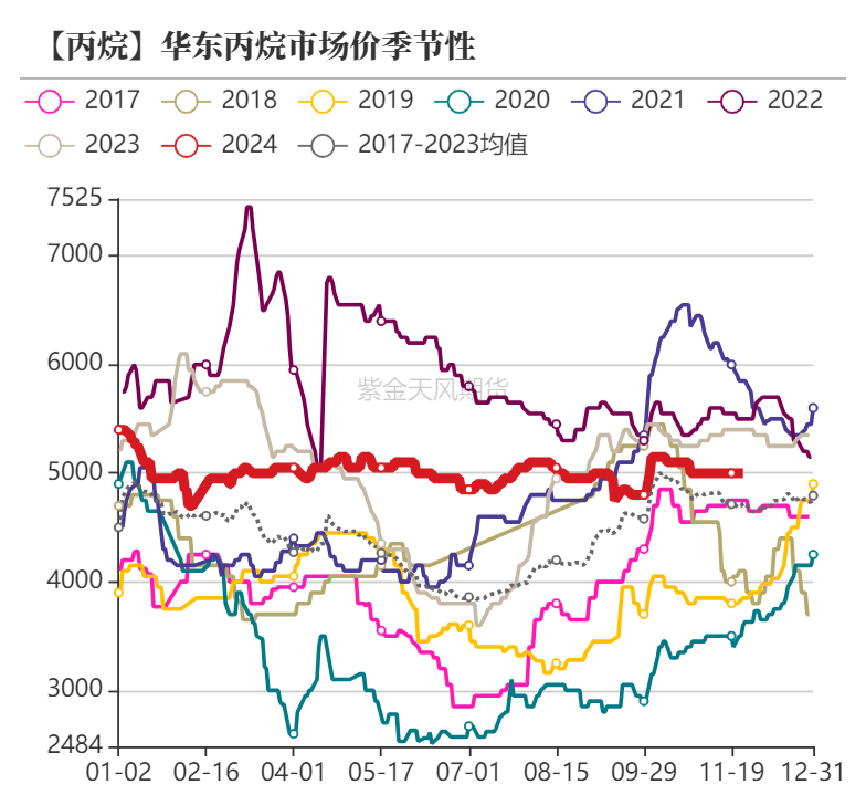 聚烯烃：检修逐渐重启-第28张图片-乐修号