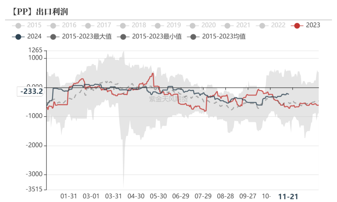 聚烯烃：检修逐渐重启-第31张图片-乐修号