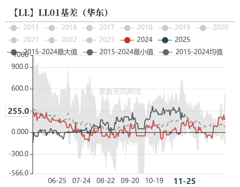 聚烯烃：检修逐渐重启-第32张图片-乐修号