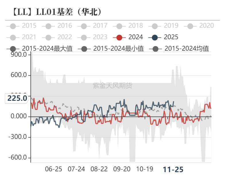 聚烯烃：检修逐渐重启-第33张图片-乐修号