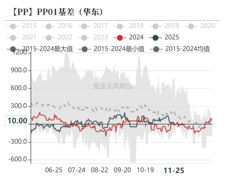 聚烯烃：检修逐渐重启-第34张图片-乐修号