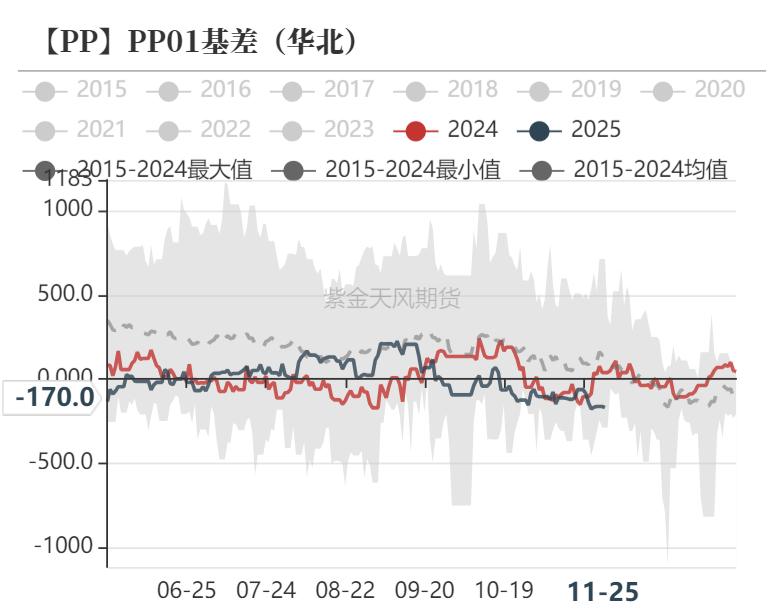 聚烯烃：检修逐渐重启-第35张图片-乐修号