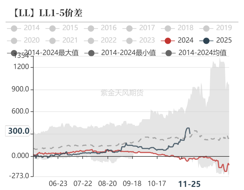 聚烯烃：检修逐渐重启-第36张图片-乐修号