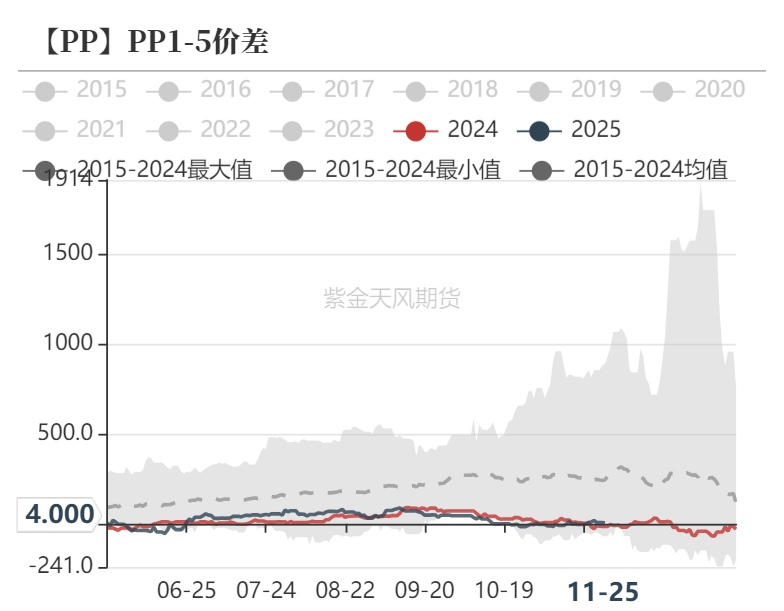 聚烯烃：检修逐渐重启-第37张图片-乐修号