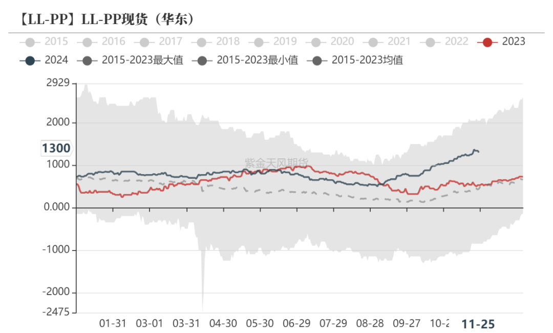 聚烯烃：检修逐渐重启-第38张图片-乐修号