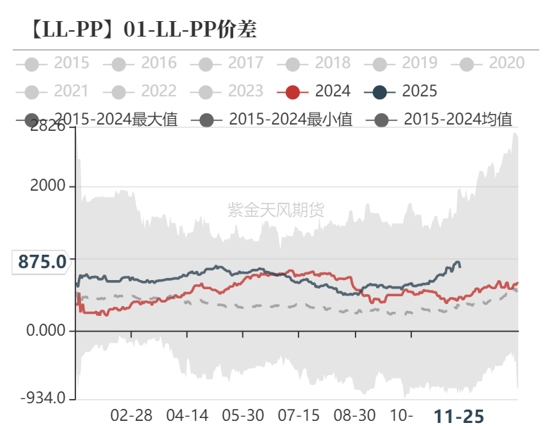 聚烯烃：检修逐渐重启-第39张图片-乐修号