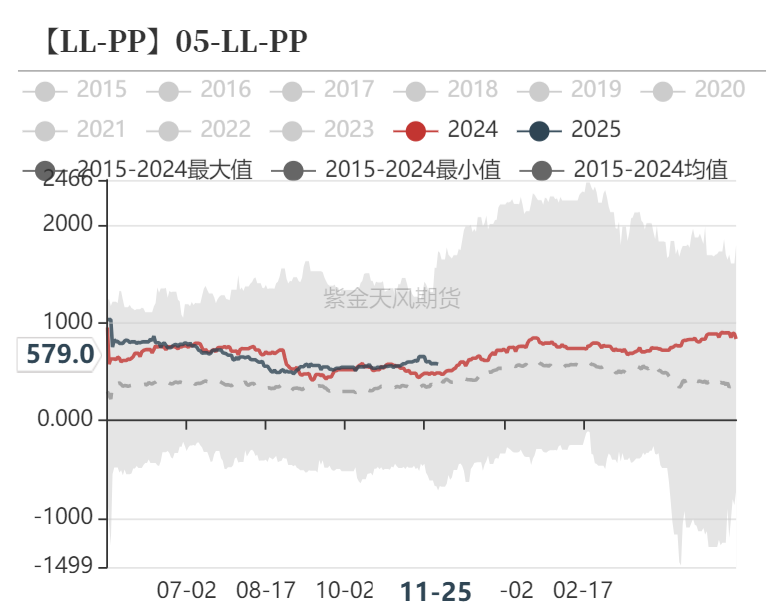 聚烯烃：检修逐渐重启-第40张图片-乐修号