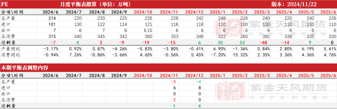 聚烯烃：检修逐渐重启-第43张图片-乐修号