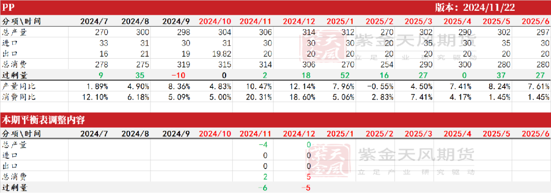 聚烯烃：检修逐渐重启-第44张图片-乐修号