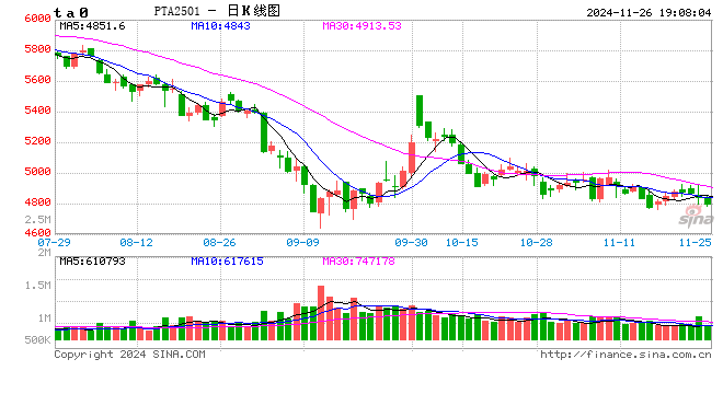 PTAMEG：供应回升高位，估值不高-第2张图片-乐修号