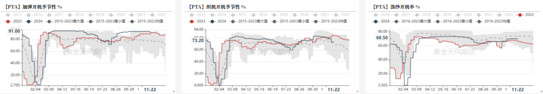 PTAMEG：供应回升高位，估值不高-第3张图片-乐修号