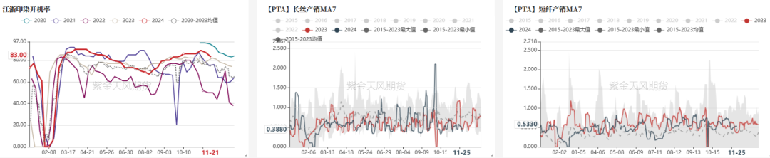 PTAMEG：供应回升高位，估值不高-第4张图片-乐修号